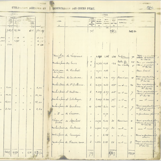 Etats statistiques de 1899